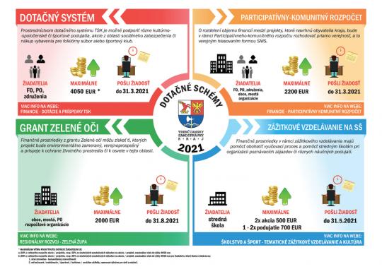 dotačná schéma TSK 2021